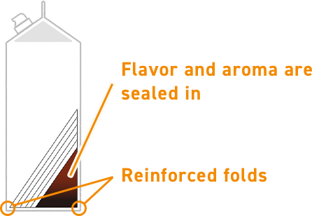 It seals in flavor andaroma / The folded part is reinforced