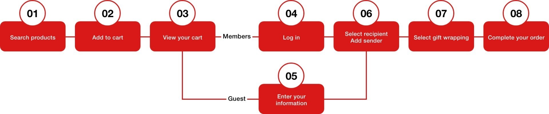 How to order